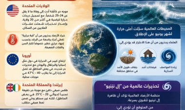 أبرز أخبار الطقس حول العالم
