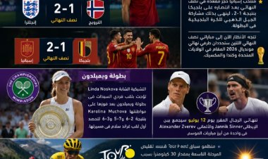 أبرز الأخبار الرياضية